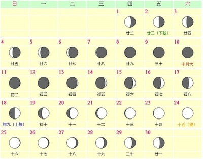 《月相变化》教学设计 月相的变化