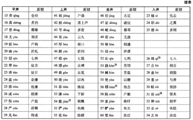 四声、三十六字母、《广韵》韵目今读表鲁国尧 鲁国尧