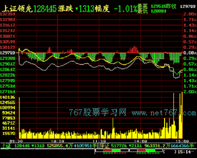 股市开市时间是几点 股市早上几点开市