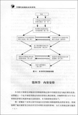 公共选择理论文献综述(转载)_NET 经济增长理论文献综述