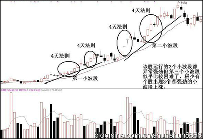 创业板中可以重点关注的低价股 重点关注图片