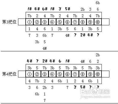 布鲁斯口琴入门教程 布鲁斯口琴入门