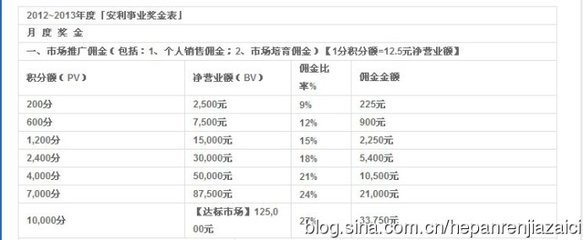 安利最新奖金制度2013年 安利最新奖金制度