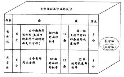 推荐实验小学顾志能老师对“三角形分类”教学意见的文章 文章推荐意见