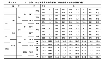 “位、字节、字、字长”的含义 字长和字节的区别