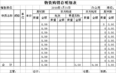 存货和库存对账不平，有哪些可能？ 总账明细账对账不平