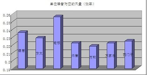 R的日记-绘图实例（一）：柱状图；经验分布图；P-P图；Q-Q图。