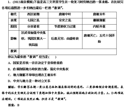 古代中国的政治制度专题复习与训练