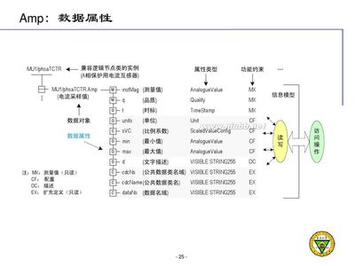 IEC61850 iec61850的优缺点