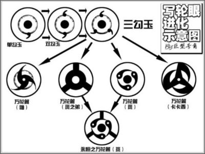 《火影忍者》中50大招数排名 火影忍者招数日语