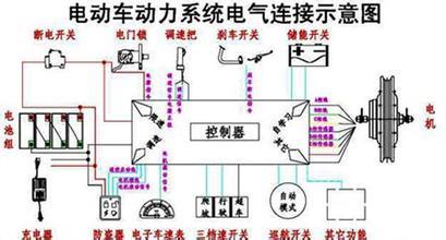 电动车控制器维修 电动车控制器坏了现象