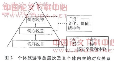 国内外教师专业化研究综述 国内外研究综述怎么写