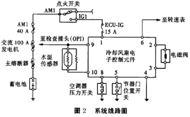 丰田车系经典案例 系统脱敏法经典案例