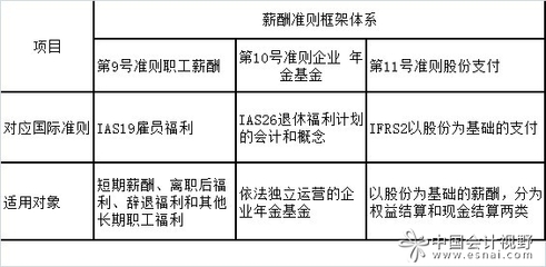 企业社保费及应付职工薪酬的会计核算【转】 应付职工薪酬如何核算