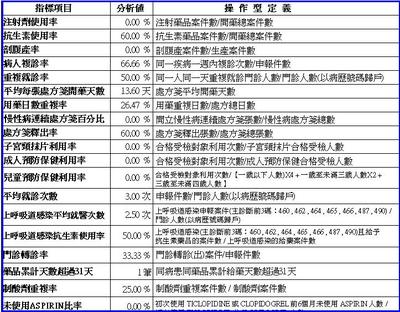 上呼吸道感染 处方收集 呼吸道感染