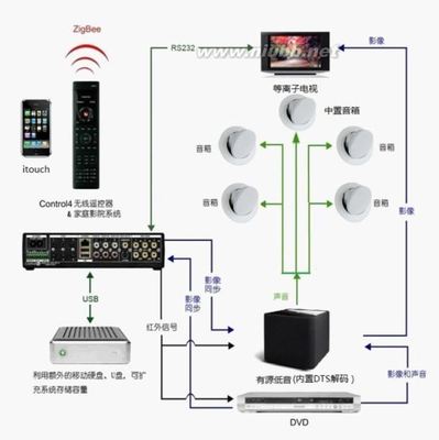 家庭影院智能家居深化设计方案 智能家居家庭方案