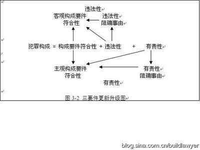 结果加重犯的构成结构新析 加重构成要件