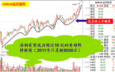 吴欣然：【每日投资心得】8月15日