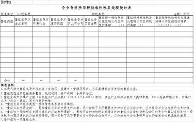 大连市国家税务局关于企业所得税若干业务问题税务处理的公告 大连市地方税务局