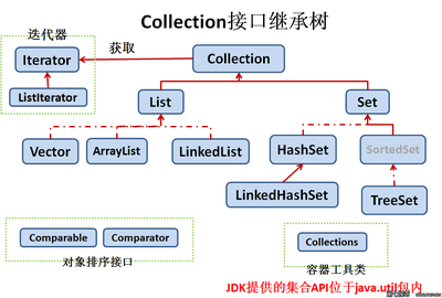 判断一个数是否是回文数 java输出