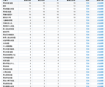 男孩怎么取英文名字？ 好听的男孩英文名字