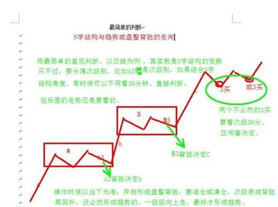 背驰和盘整背驰 盘整背驰图解