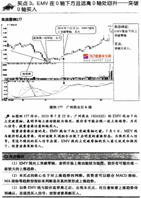 技术指标分类 技术指标有用吗