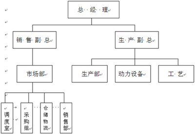 企业管理串讲资料 非政府组织管理串讲