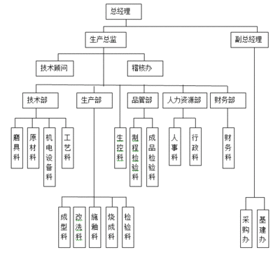 产品经理的职责有哪些？ 产品运营经理职责