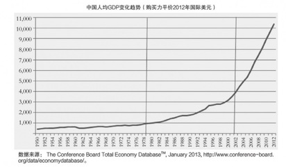 王绍光：国家治理与国家能力