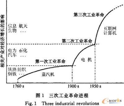 第17课《第三次科技革命》评课稿 第三次科技革命课件