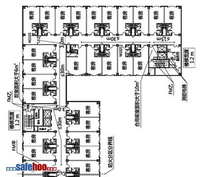 浅议高层建筑防火安全问题及对策 高层建筑防火分区