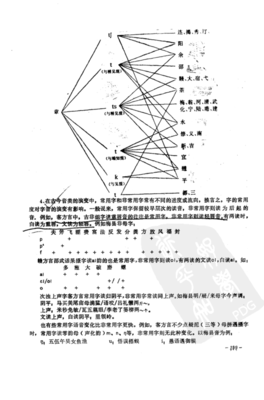 赣语（1） 赣语和客家话