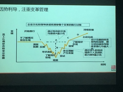 Cognos问题集合 集合划分问题算法