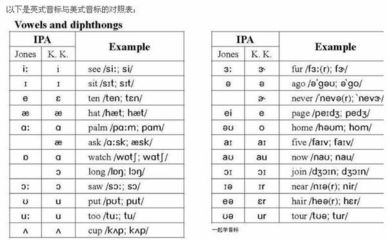 【英文】--音标- 48个国际音标表 48个国际音标表视频