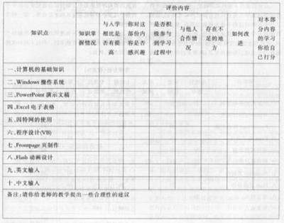 学生学业评价与师德 小学生学业成绩评价表