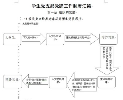 确定发展对象、吸收预备党员、转正程序 预备党员转正申请书