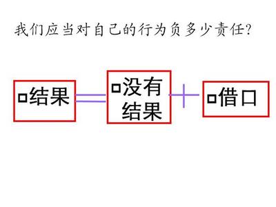 “结果导向”经典语录：改变员工说“不可能”