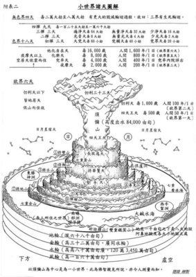 三界六道及生死轮回 三界六道