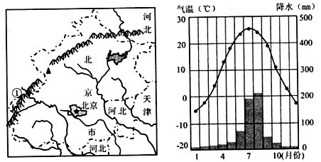 “地球形状”认识的演变 人类对地球形状的认识