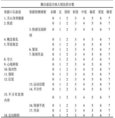 SCL-90评分标准 scl 90量表结果分析