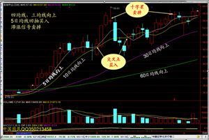 日MA5、MA10、MA30、MA60的4条均线顺上操作方法 ma5 ma10 ma20 ma60