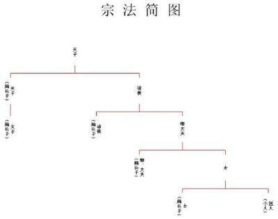 孔子为何说“唯女子与小人难养”？ 唯有女子与小人难养也