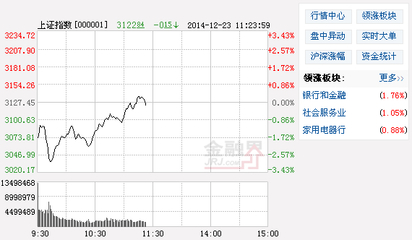 大盘趺了，股票应该怎么办？ 上证股票行情大盘