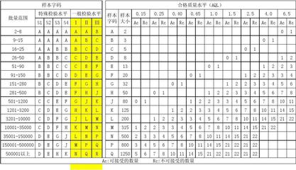 GB2828抽样标准的抽样方法内容是什么? gb282887抽样标准