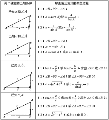 关于曝光的“三角关系” 直角三角形三边关系