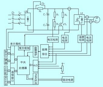 交流异步电动机变频调速原理 电动机变频调速图解