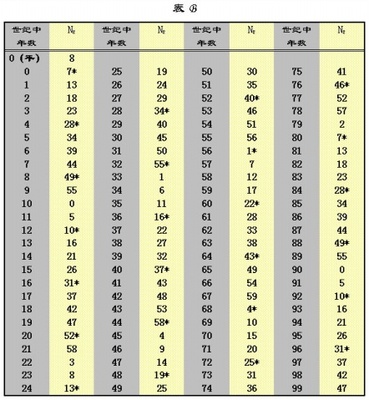 年月日时干支的推算 年月日时干支下载