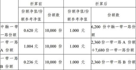 基金份额计算方法 基金申购份额计算