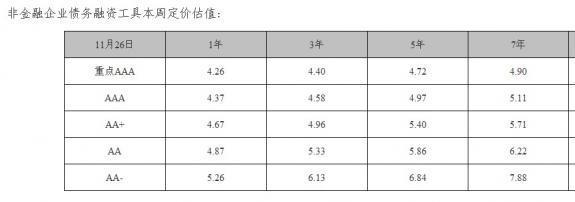 城投债的风险在哪里？ 低风险投资国债基金